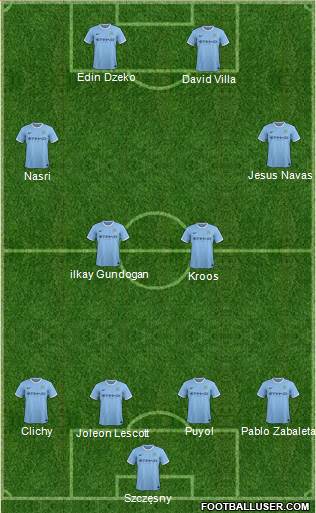 Manchester City Formation 2013