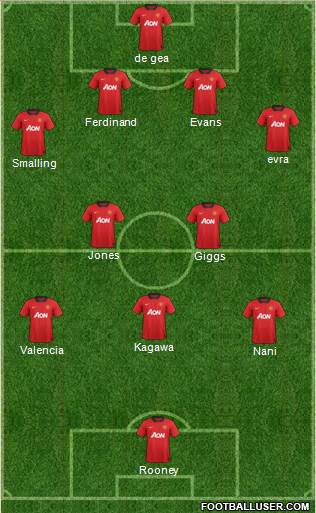 Manchester United Formation 2013