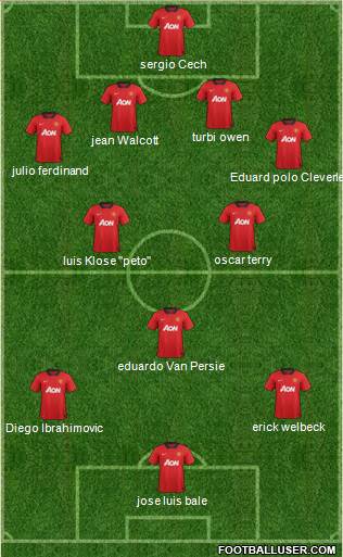 Manchester United Formation 2013