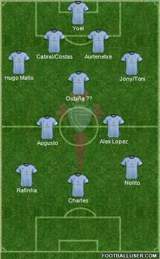 R.C. Celta S.A.D. Formation 2013