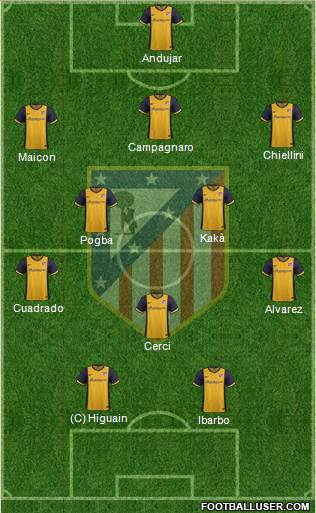 C. Atlético Madrid S.A.D. Formation 2013