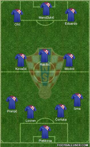 Croatia Formation 2013