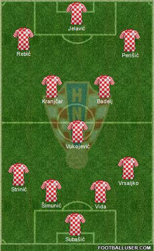 Croatia Formation 2013