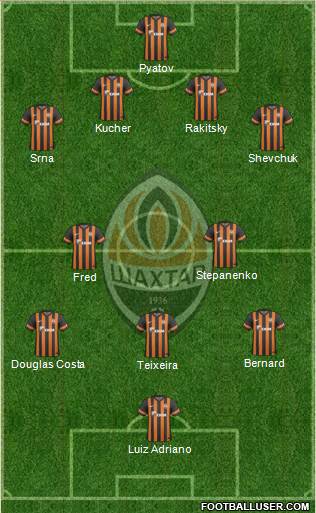 Shakhtar Donetsk Formation 2013