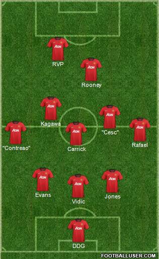 Manchester United Formation 2013