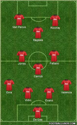 Manchester United Formation 2013