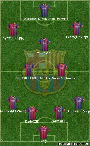 F.C. Barcelona Formation 2013