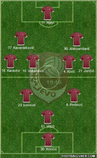 FK Sarajevo Formation 2013