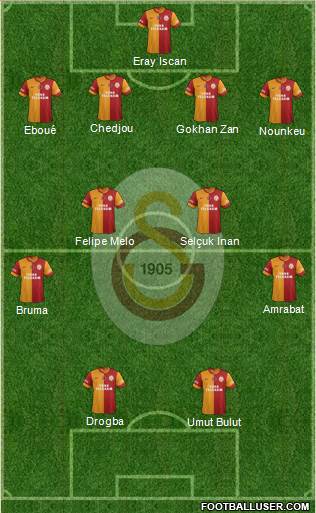 Galatasaray SK Formation 2013