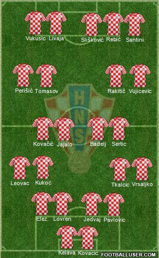 Croatia Formation 2013