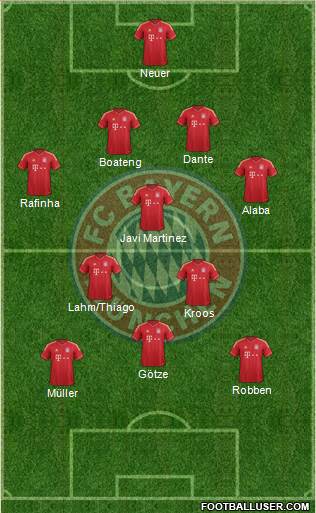 FC Bayern München Formation 2013