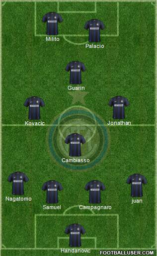 F.C. Internazionale Formation 2013