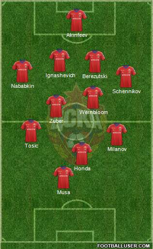 CSKA Moscow Formation 2013