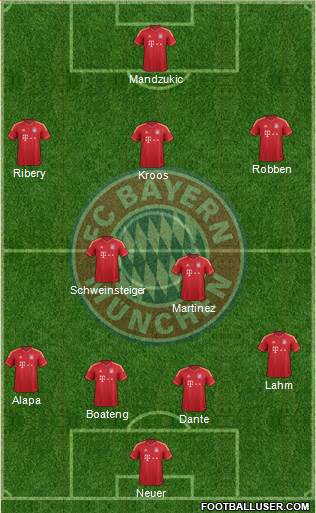 FC Bayern München Formation 2013