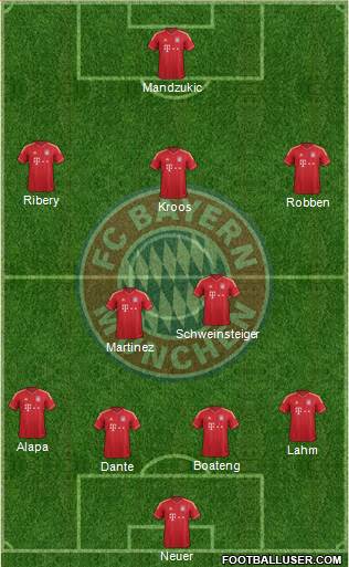 FC Bayern München Formation 2013