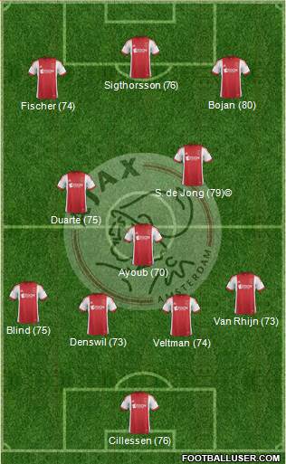 AFC Ajax Formation 2013