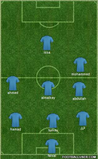 Dream Team Formation 2013