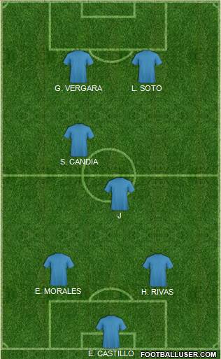 Dream Team Formation 2013