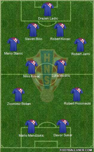 Croatia Formation 2013