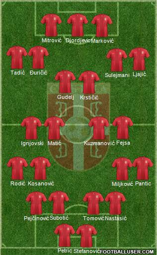 Serbia Formation 2013