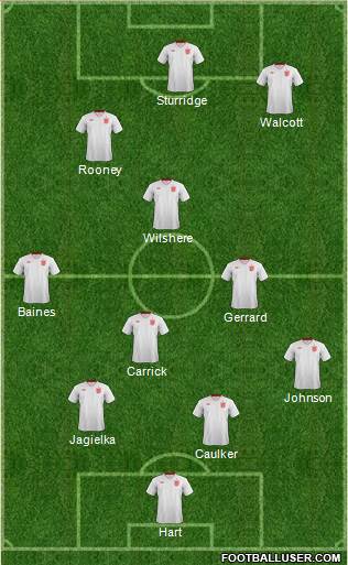 England Formation 2013