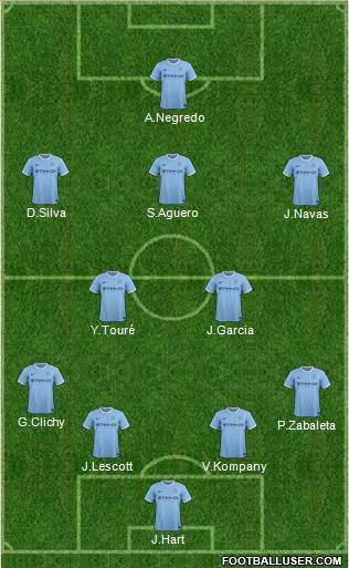 Manchester City Formation 2013