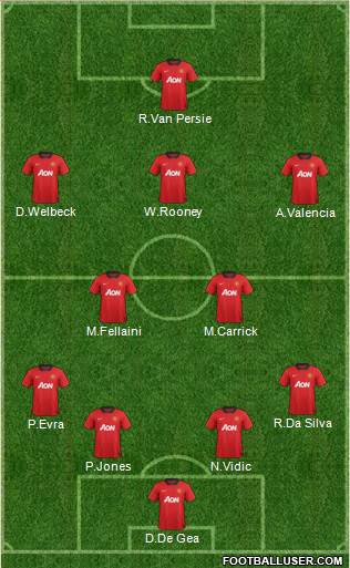 Manchester United Formation 2013