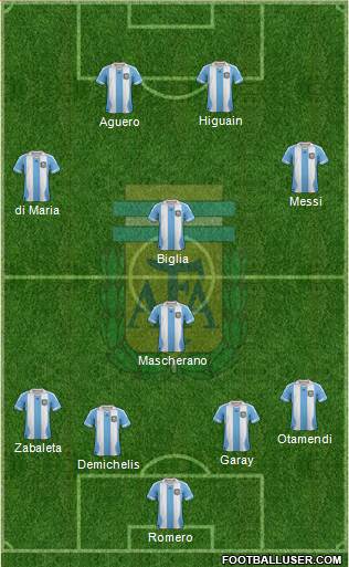 Argentina Formation 2013