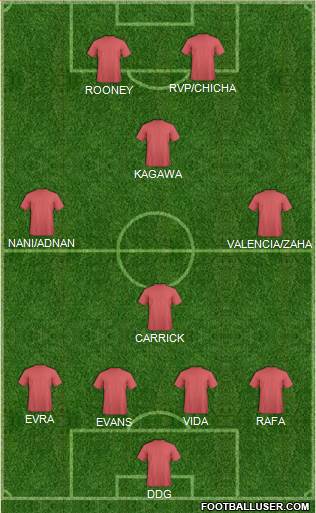 Manchester United Formation 2013