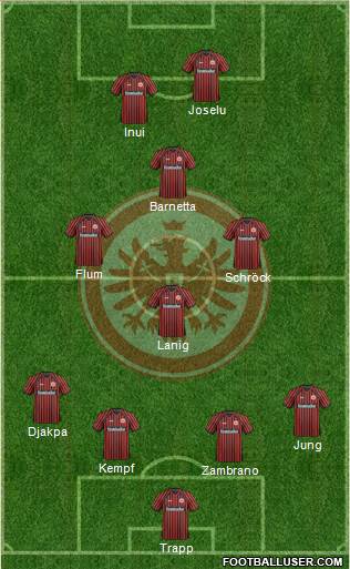 Eintracht Frankfurt Formation 2013