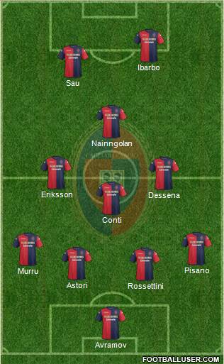 Cagliari Formation 2013