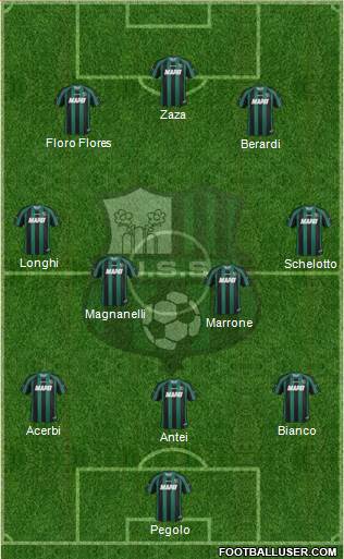 Sassuolo Formation 2013