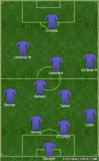 Dream Team Formation 2013