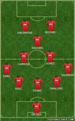 Manchester United Formation 2013