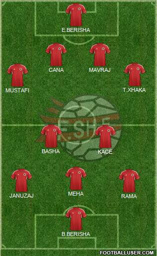 Albania Formation 2013