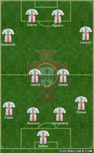 Portugal Formation 2013