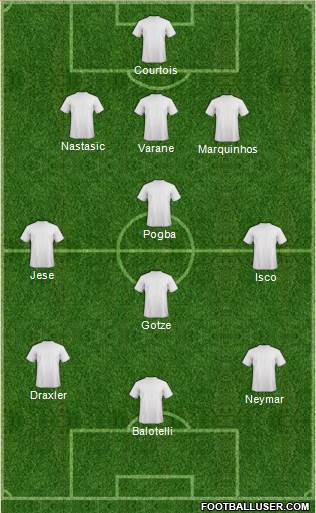 Dream Team Formation 2013