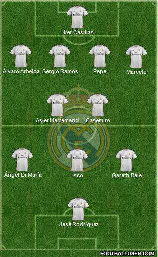 Real Madrid C.F. Formation 2013