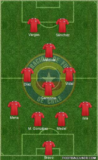 Chile Formation 2013