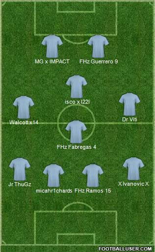 Fifa Team Formation 2013