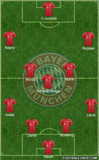 FC Bayern München Formation 2013