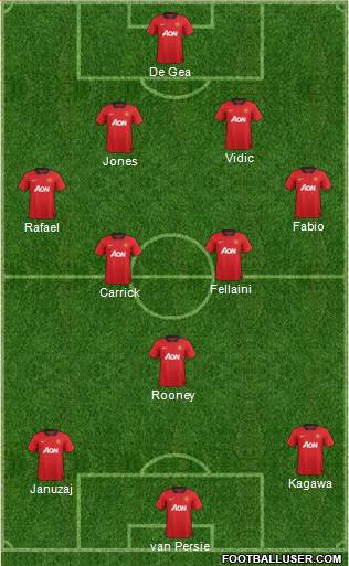 Manchester United Formation 2013