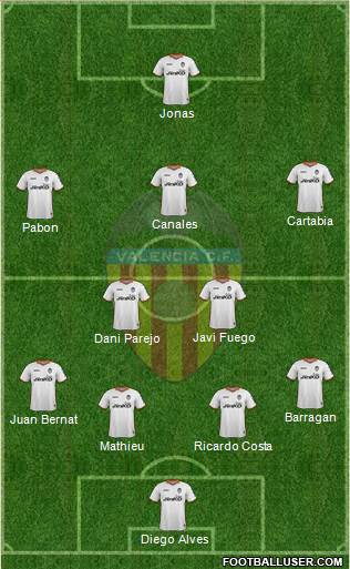 Valencia C.F., S.A.D. Formation 2013