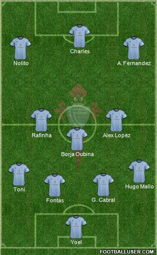 R.C. Celta S.A.D. Formation 2013