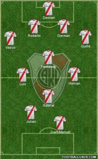 River Plate Formation 2013