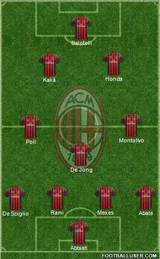 A.C. Milan Formation 2013