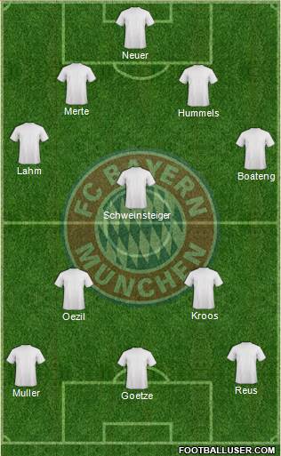 FC Bayern München Formation 2013