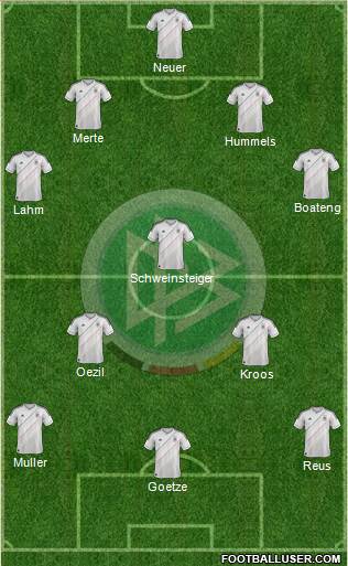 Germany Formation 2013