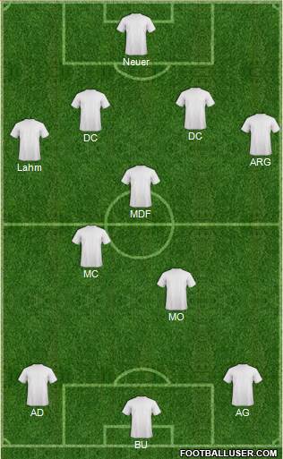 Dream Team Formation 2013