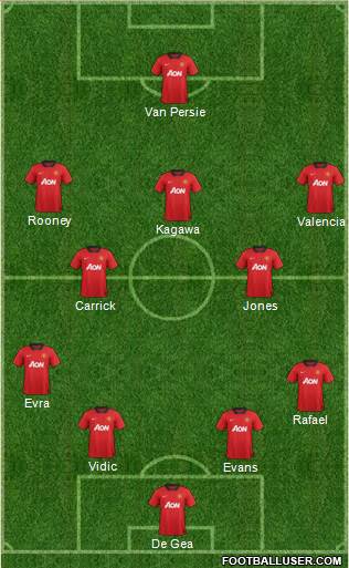 Manchester United Formation 2013